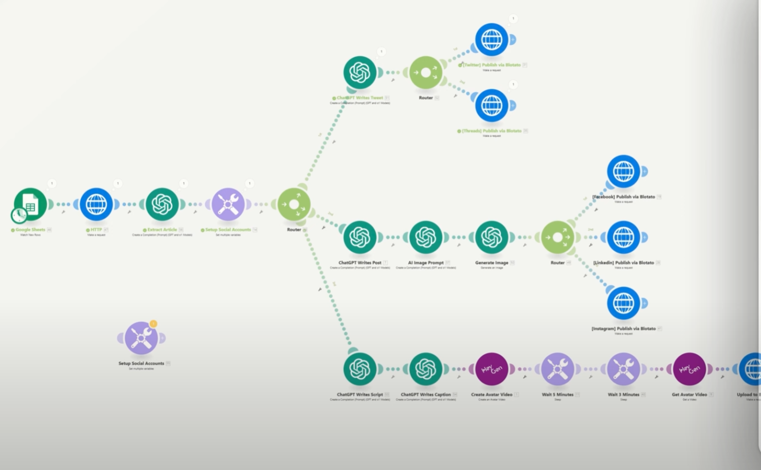 A Smart Content Automation Tool for Faster Social Media Creation
